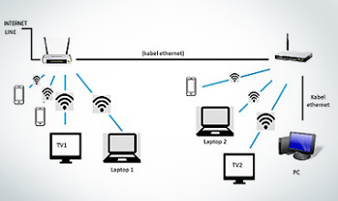 Wi-Fi w kościele i budynkach